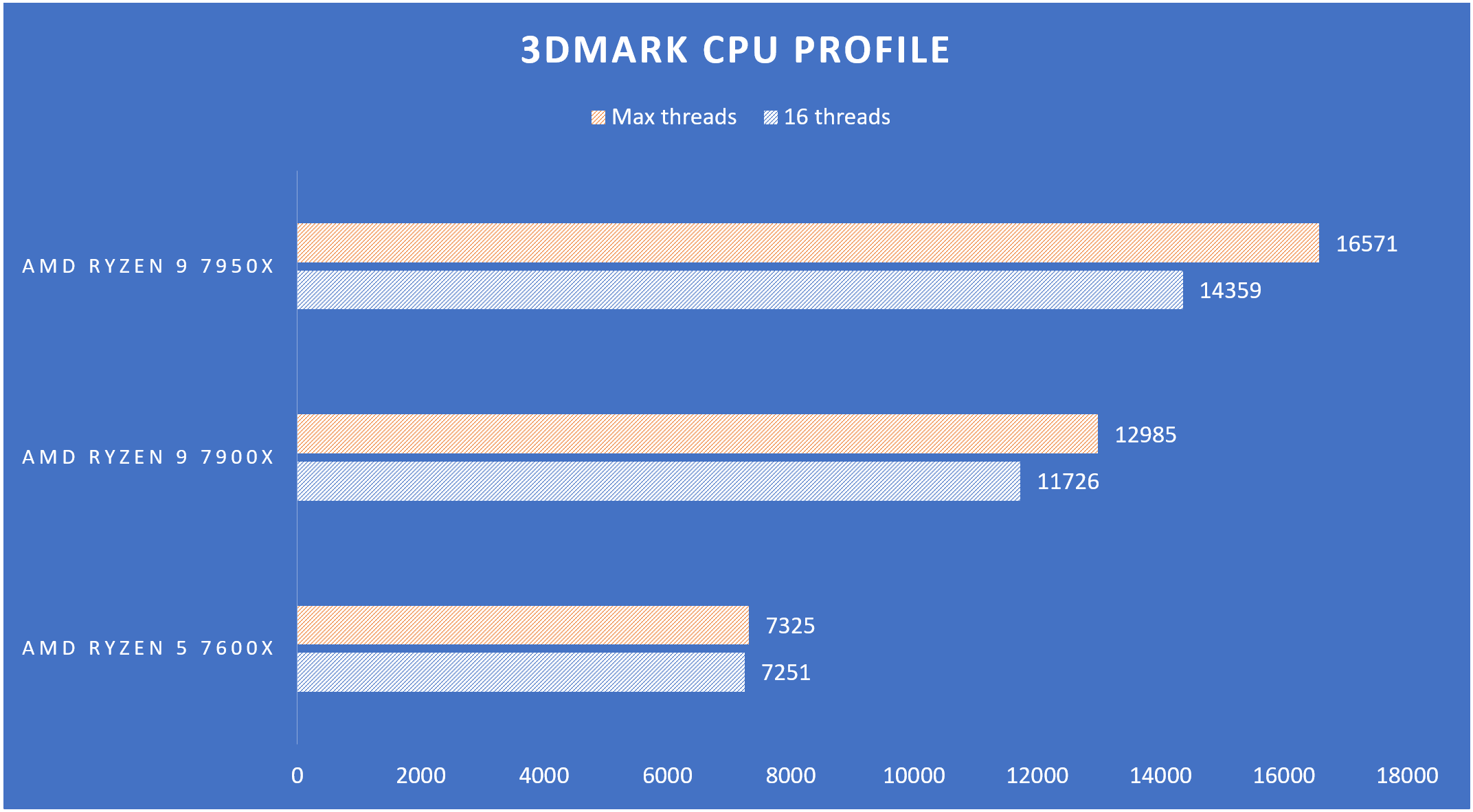 amd-ryzen-9-7950x-cpu-profile-tinhte.PNG