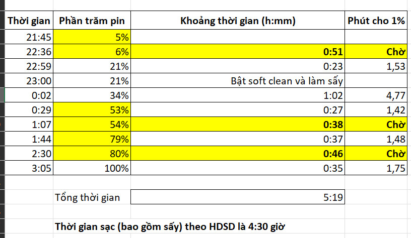 Đánh giá cây hút lau Dreame H12 Pro