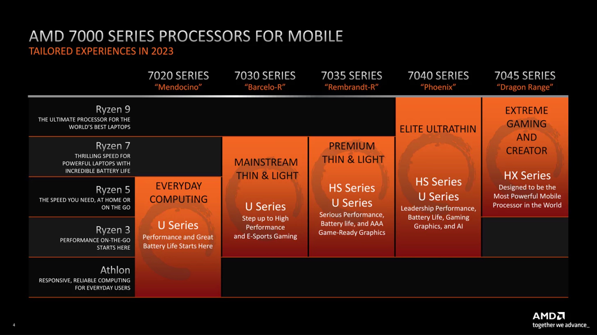 AMD-Ryzen-7000-Mobile-Laptops-_1-1456x819.png copy.jpg