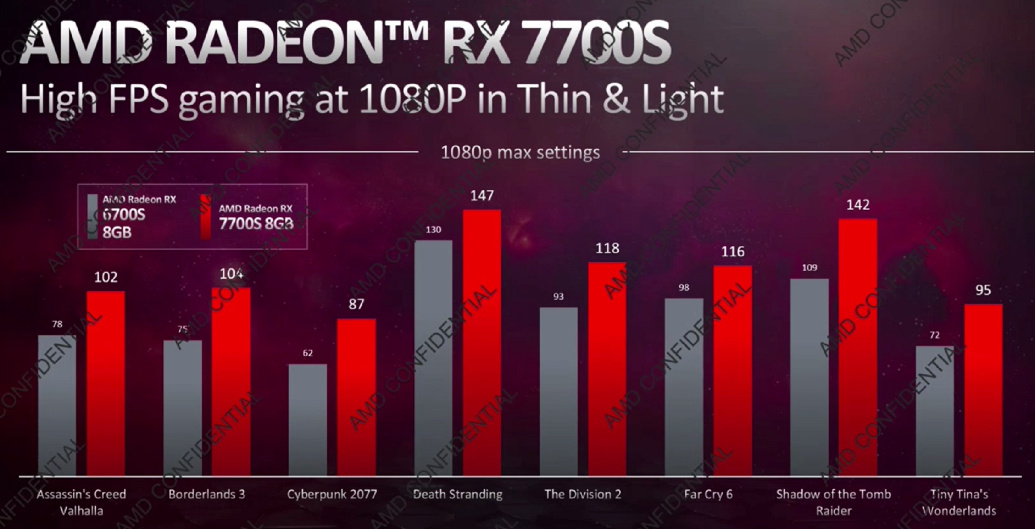 RX7700S-gaming.jpg