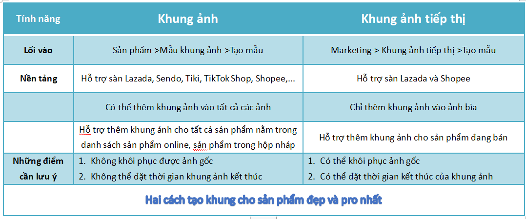 Cách tạo khung ảnh cho sản phẩm đẹp và pro nhất