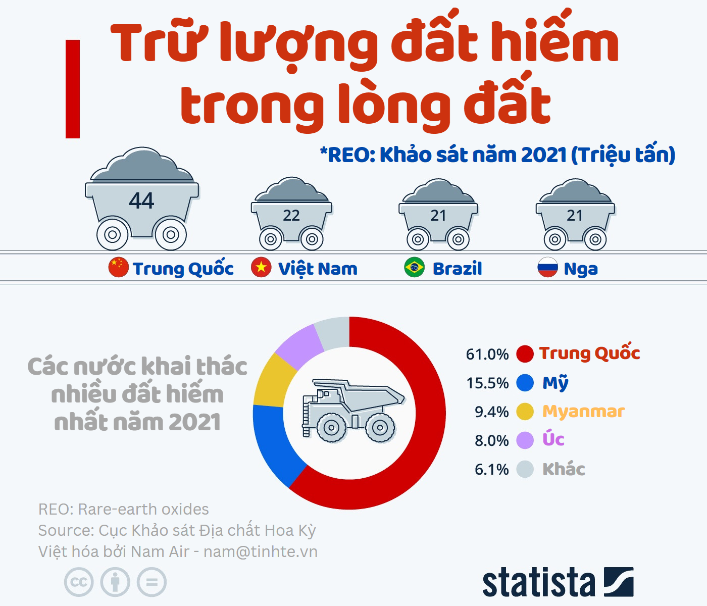 tinhte-infographic-tru-luong-dat-hiem.png
