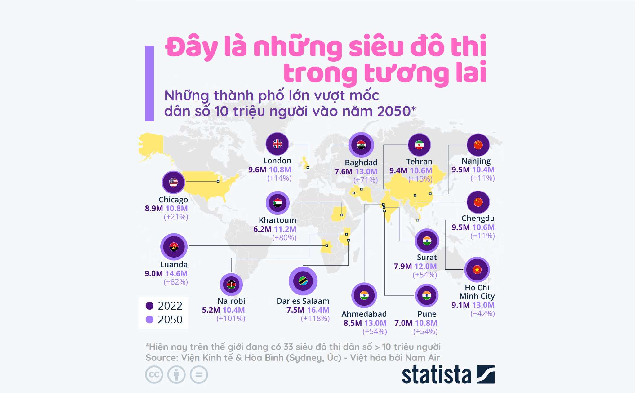 2050: Thêm 14 thành phố trở thành siêu đô thị, dân số trên 10 triệu người