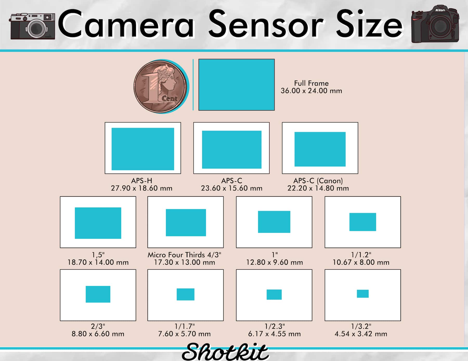 Camera_Sensor_Size_article.jpeg