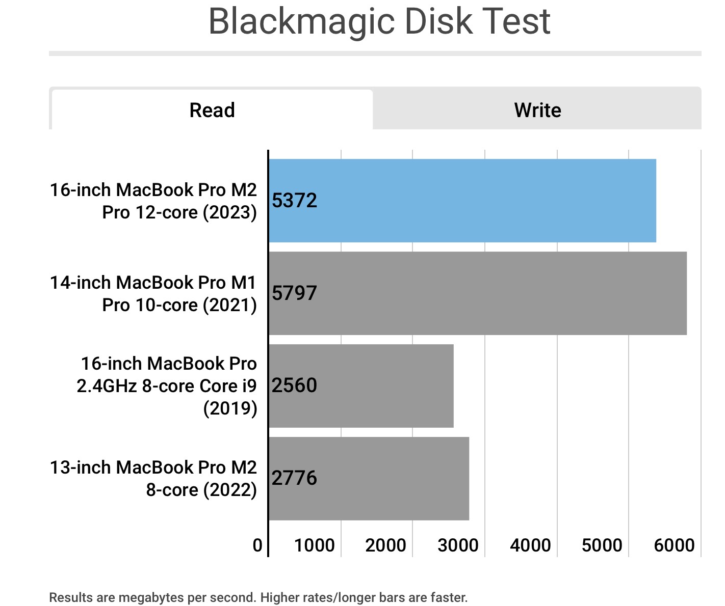 macworld_benchmark_2.jpeg