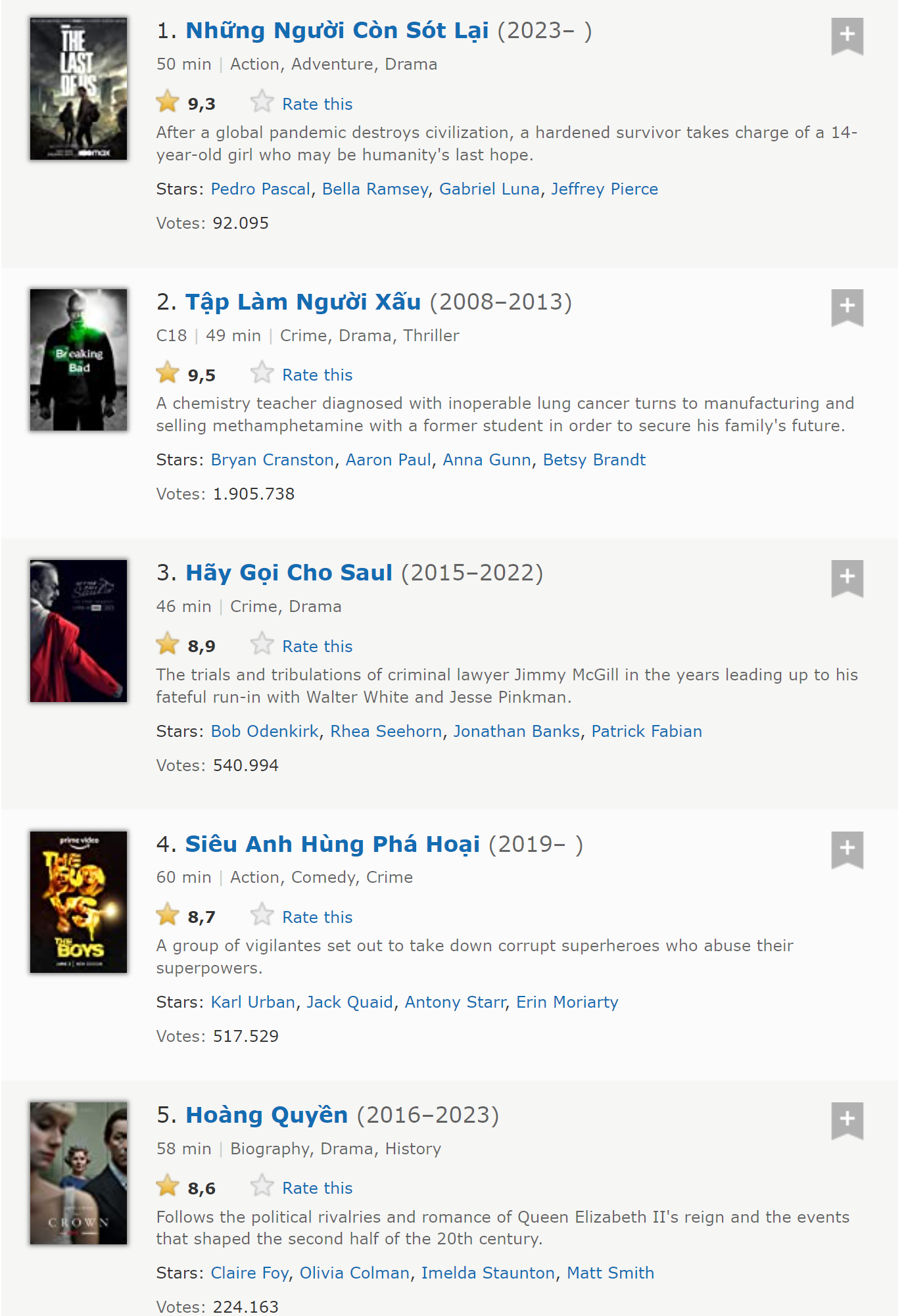 top 5 tv series IMDb.png