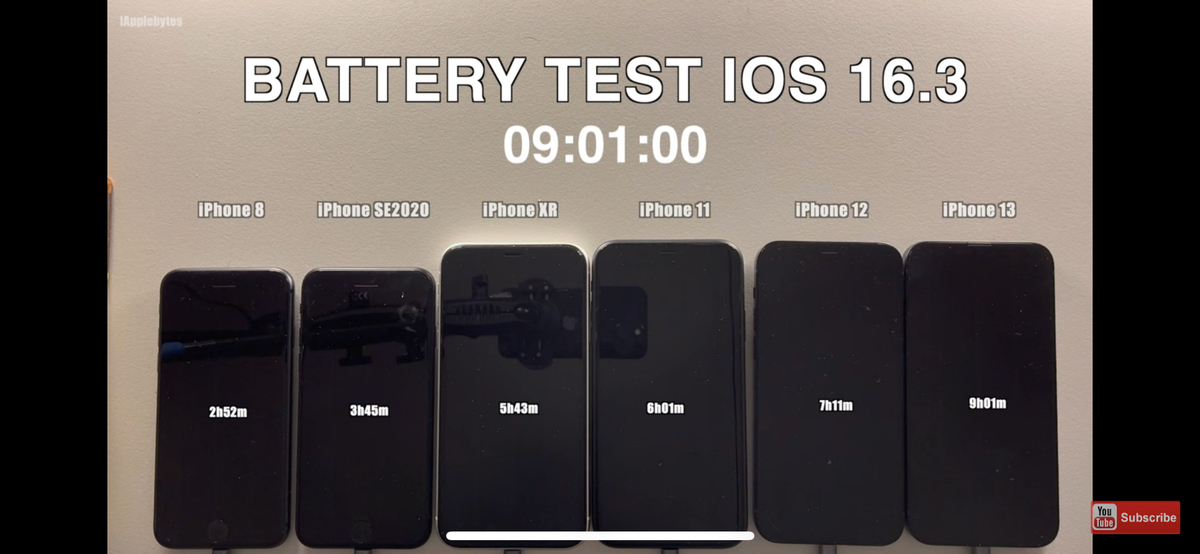 Test Pin iOS 16.3