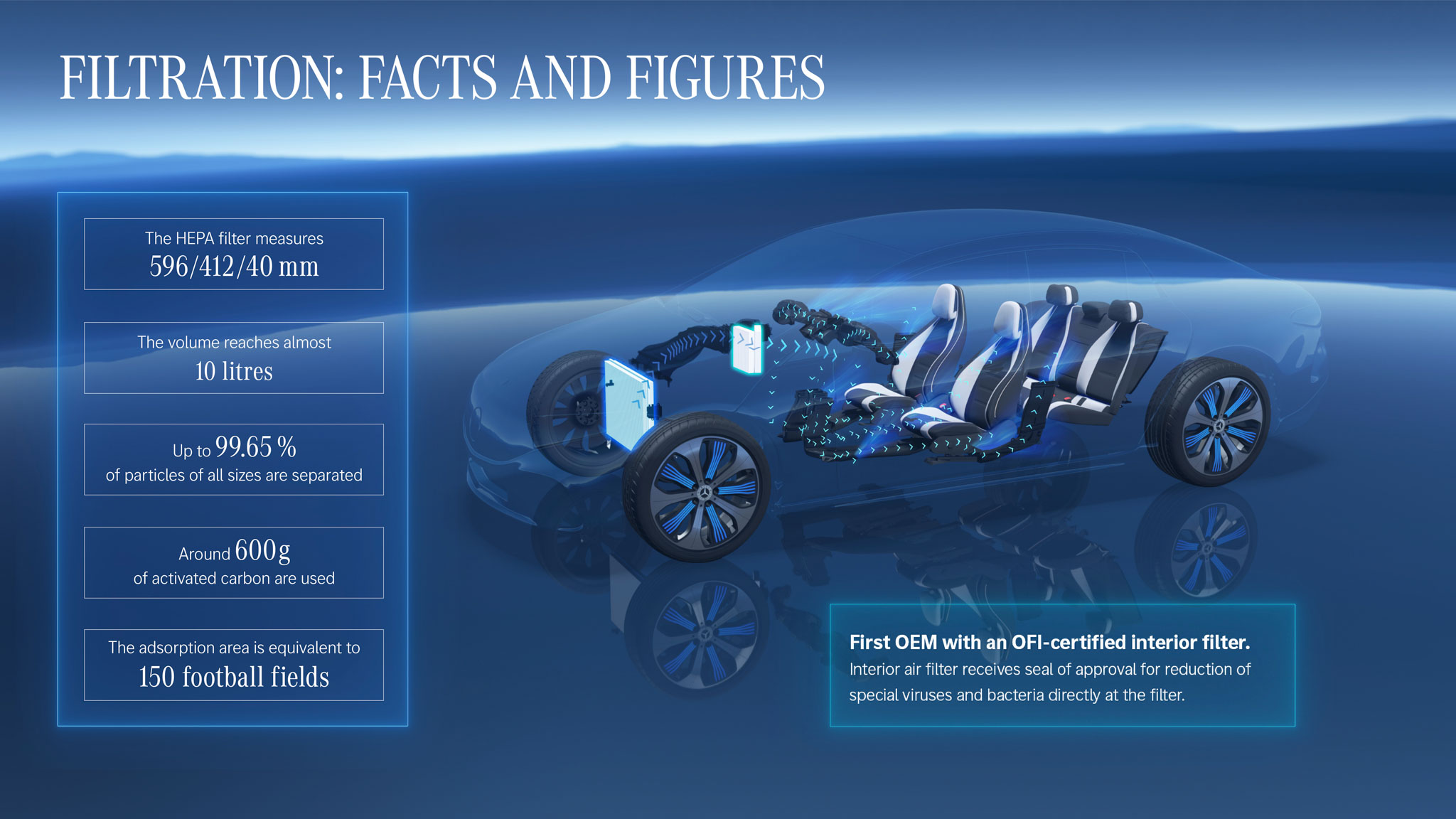 hệ_thống_lọc_không_khí_mercedes_benz_eqs_2022.jpg