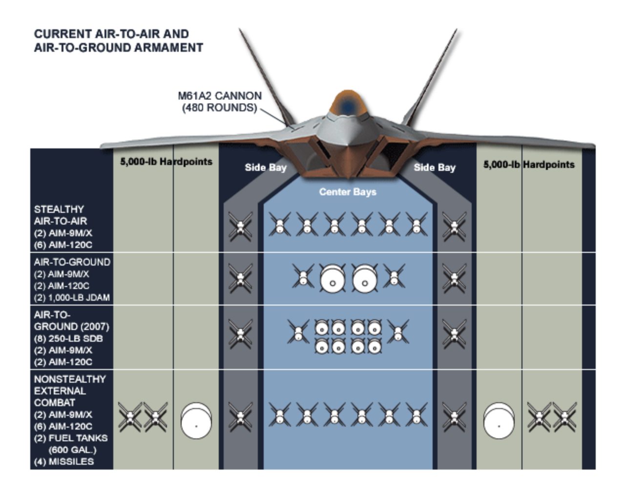 012 F-22 Raptor weapon bay.jpg