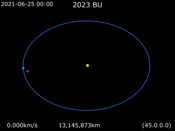 tinhte-2023-BU-orbit.gif