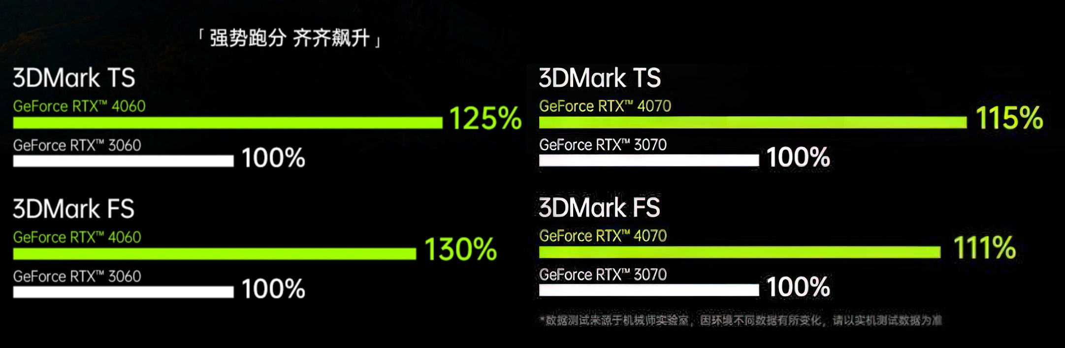 GeForce RTX 4070 Laptop GPU nhanh hơn 11% so với đời cũ