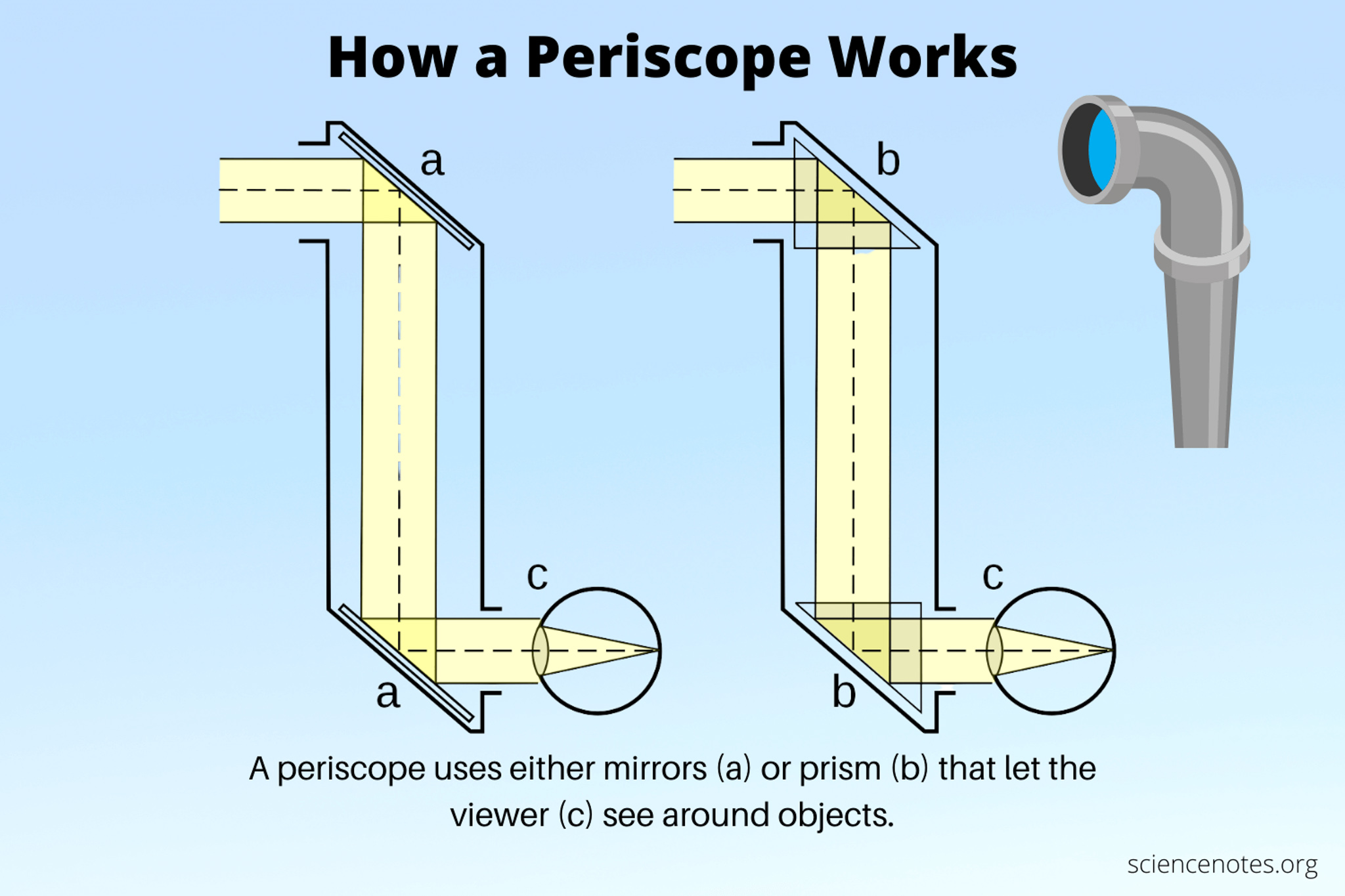 comotion periscope