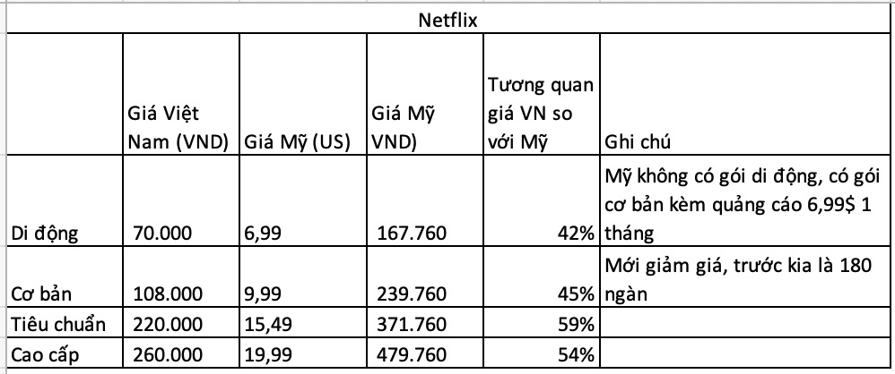 tinhte.vn gia netflix vietnam.jpg