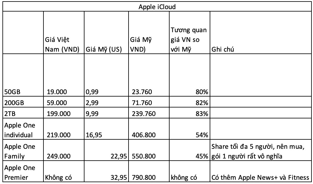 tinhte.vn gia iCloud vietnam.jpg