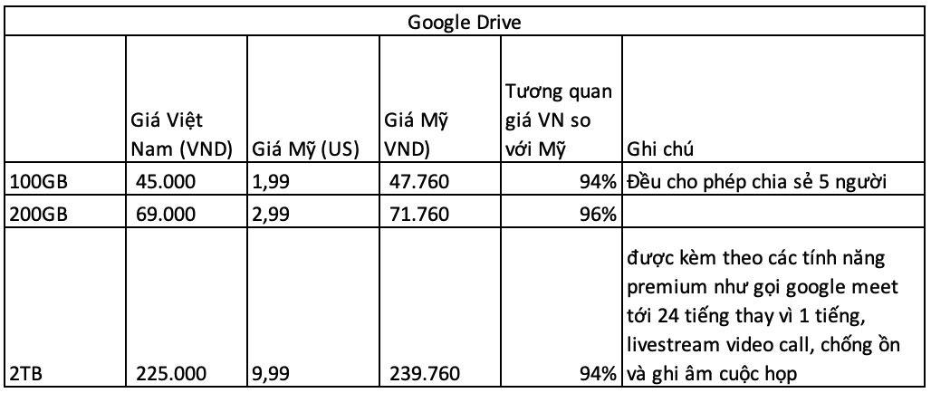 tinhte.vn gia Google Drive vietnam.jpg