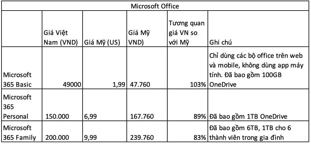 tinhte.vn gia microsoft office 365 vietnam.jpg