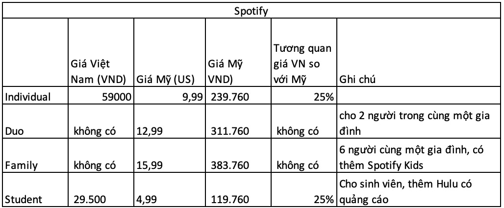 tinhte.vn gia spotify vietnam.jpg