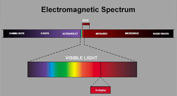 Wavelengths.jpg