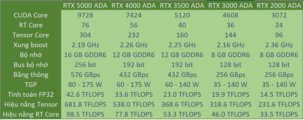 nvidia-rtx-4000-ada-sff-tinhte.PNG