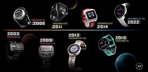 Garmin kỷ niệm 20 năm ra mắt dòng Forerunner, Đồng hồ GPS đầu tiên trên thế giới