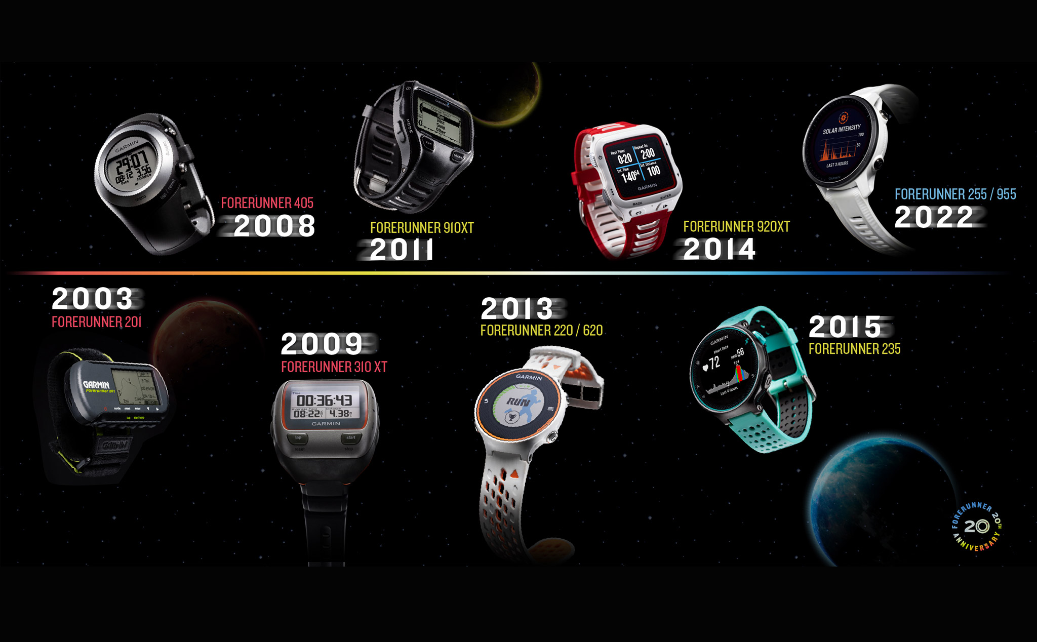 Đã 20 năm từ chiếc Garmin Forerunner đầu tiên, cũng là đồng hồ GPS đầu tiên trên thế giới