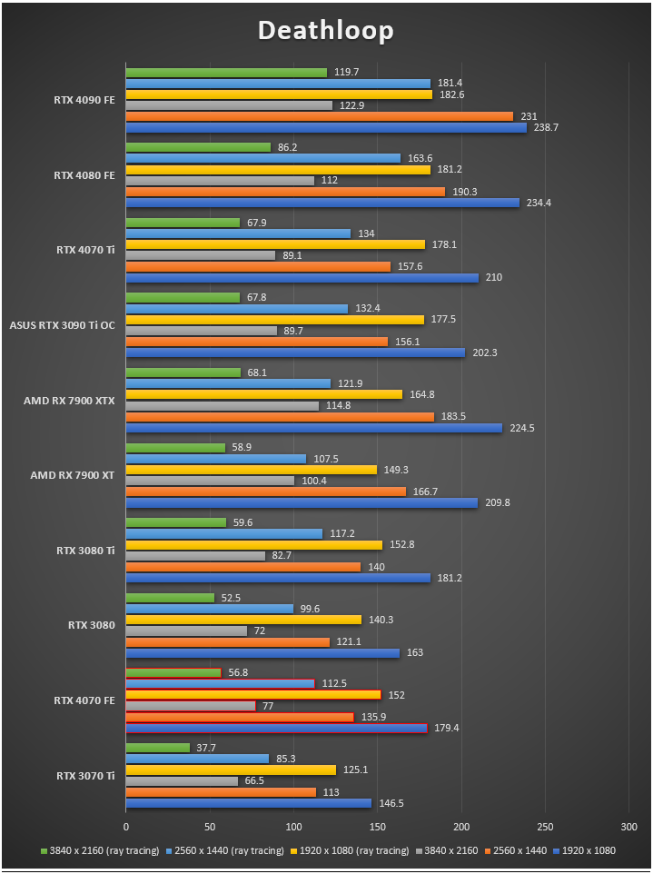 deathloop-rtx-4070-tinhte.PNG