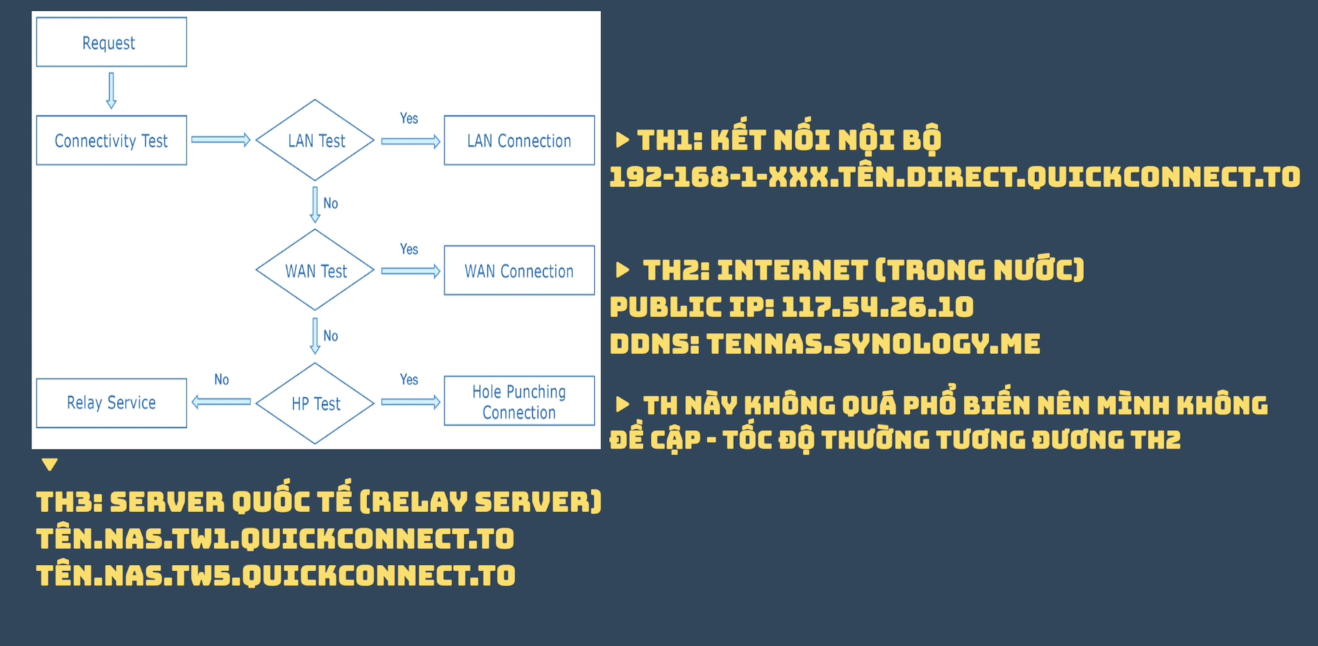 kiem tra ket noi bang quick connect.png