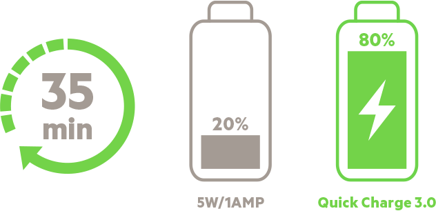 belkin-diagram-quick-charge-3-632x306.png