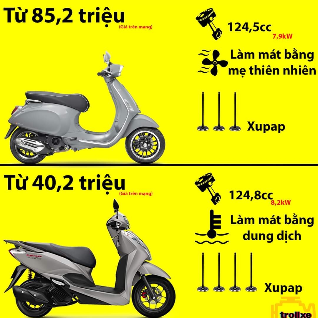 Bảng giá xe máy Piaggio tháng 7 Khách hàng mua xe được tặng điện thoại