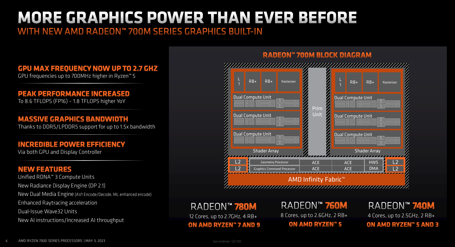 AMD Ryzen 7040U Slide Deck 5.png