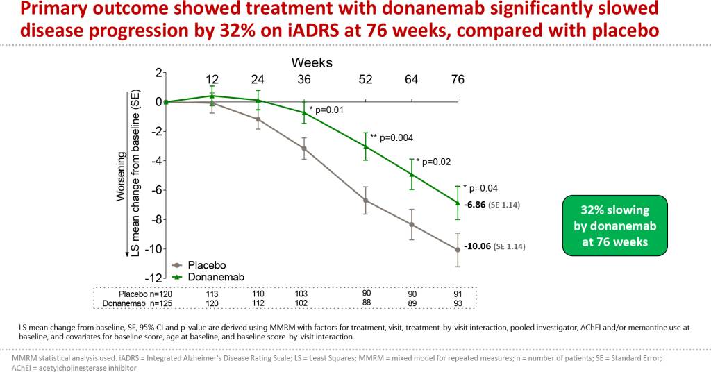 donanemab.jpg