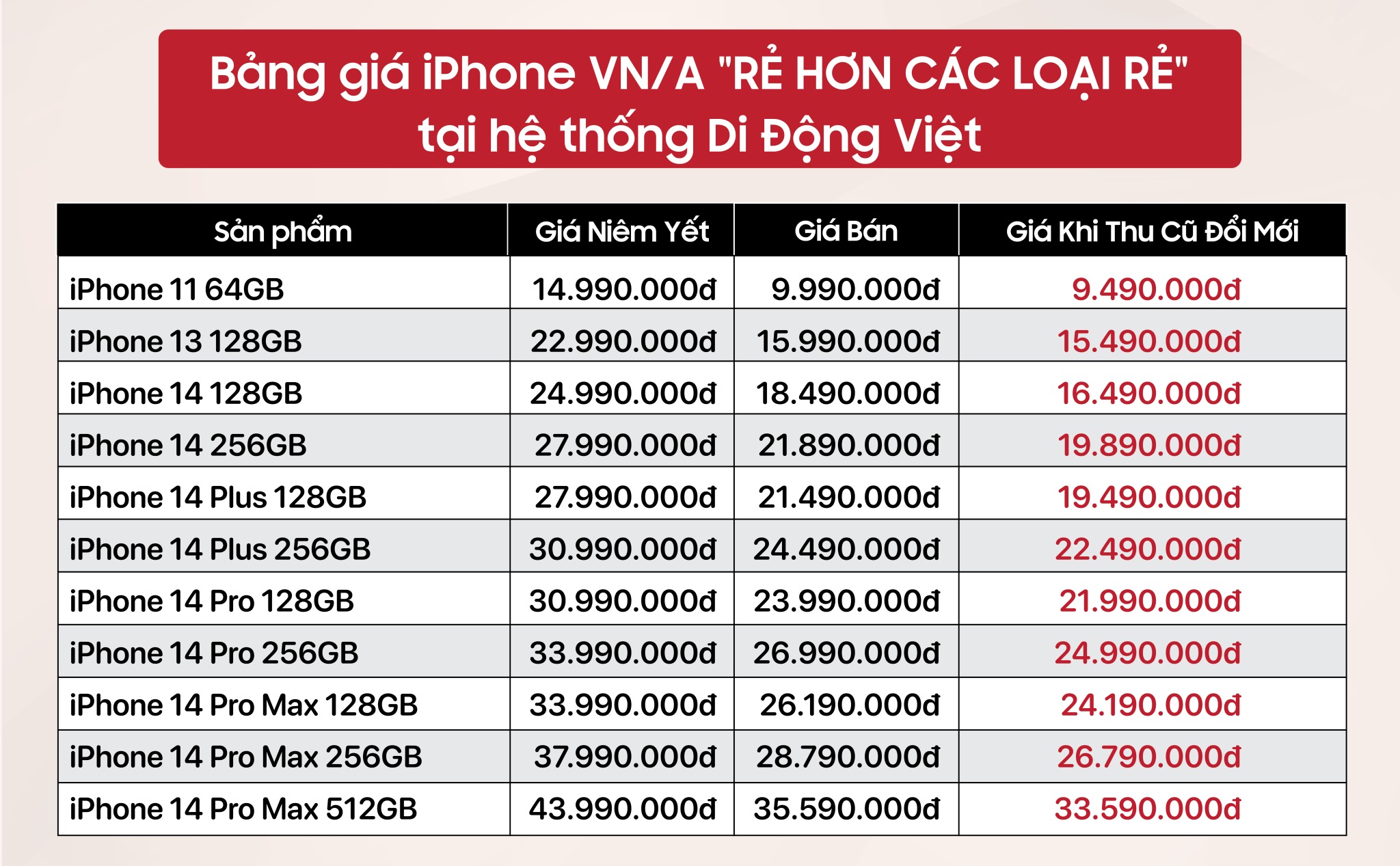 [QC] Sau khi tuyên chiến hai ông lớn, Giá Samsung, iPhone tại Di Động Việt ra sao?