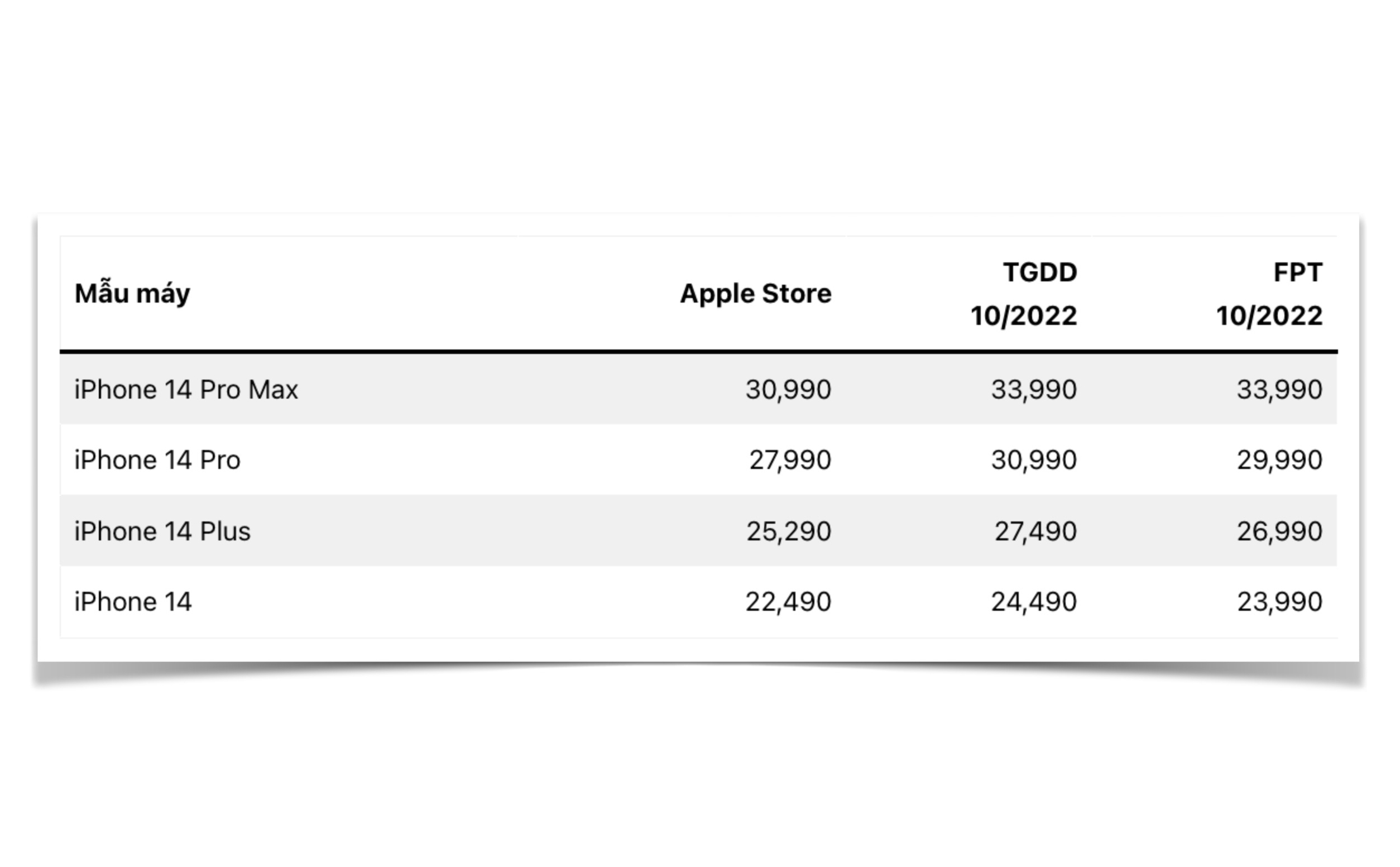 Giá iPhone chính hãng từ Apple sẽ hạn chế người mua lúc đầu bị bào quá nhiều