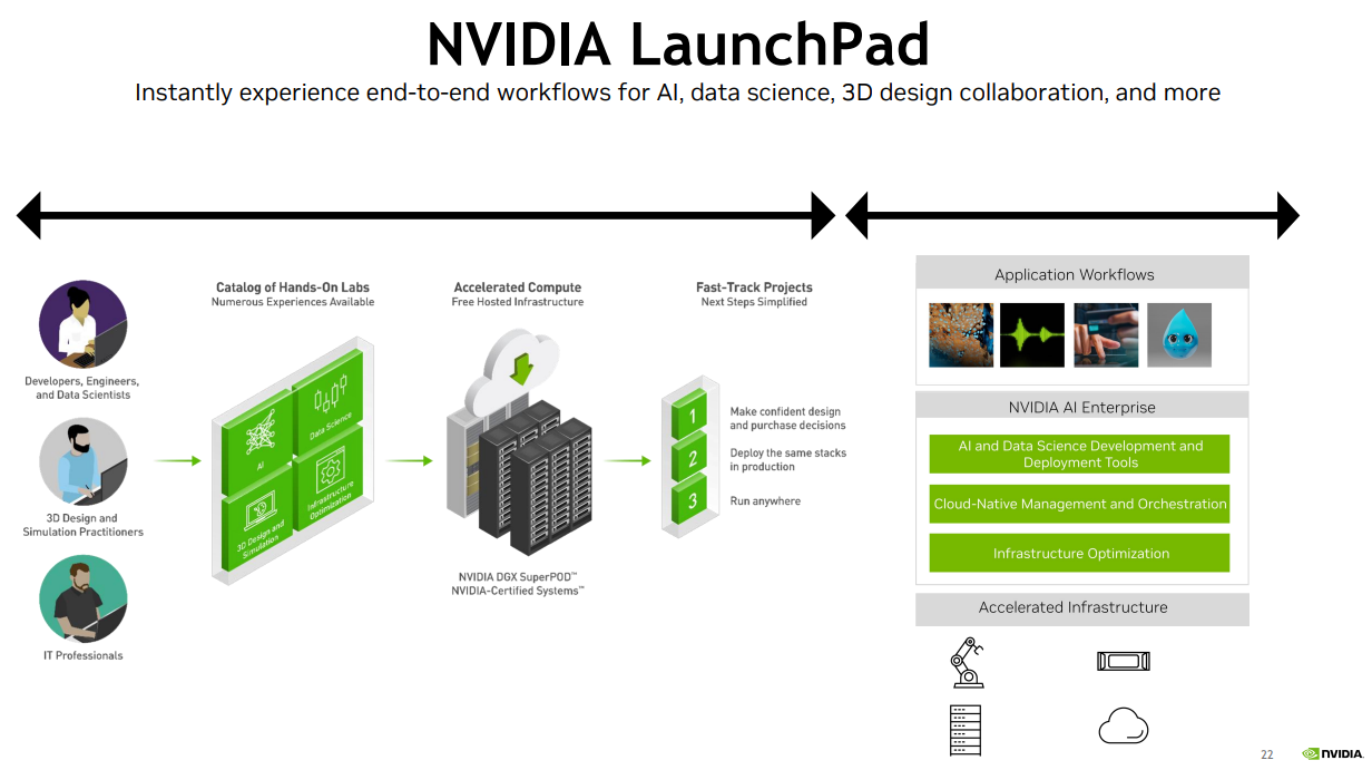 nvidia-launchpad-tinhte.PNG