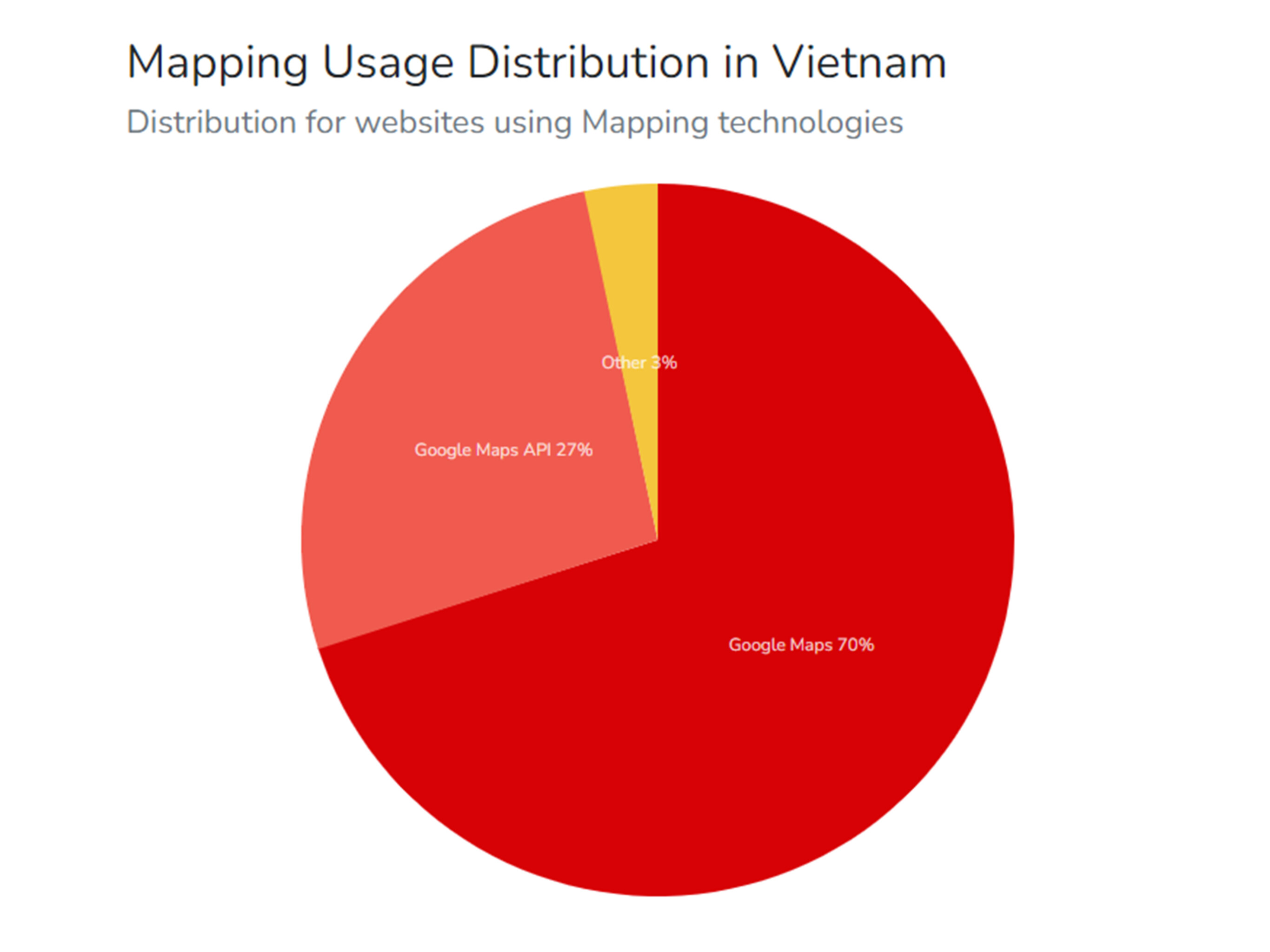 Mapping-Viet-Nam-052023-01.jpg