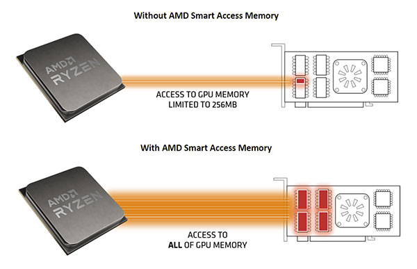 zentalk-smart-access-memory-enabled.jpeg