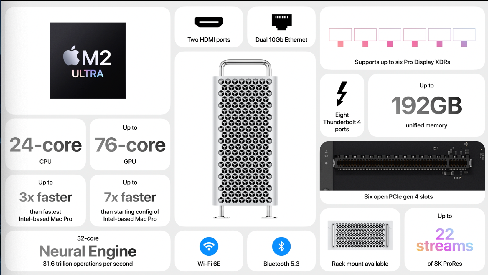 WWDC23: Mac Pro M2 Ultra chính thức ra mắt, giá từ 6.999 USD