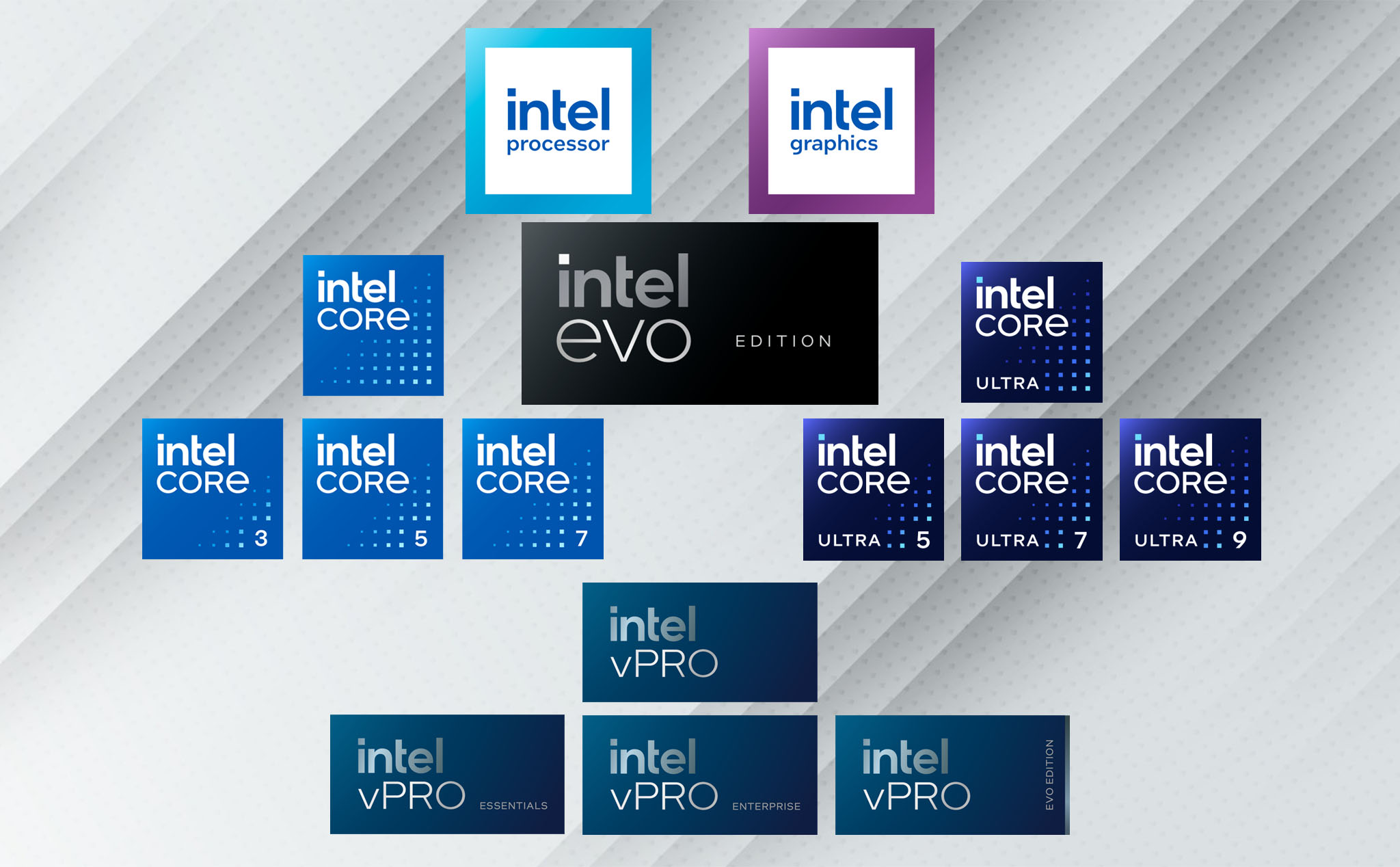 Thương hiệu Intel Core, Intel Evo và Intel vPro có cập nhật lớn nhất