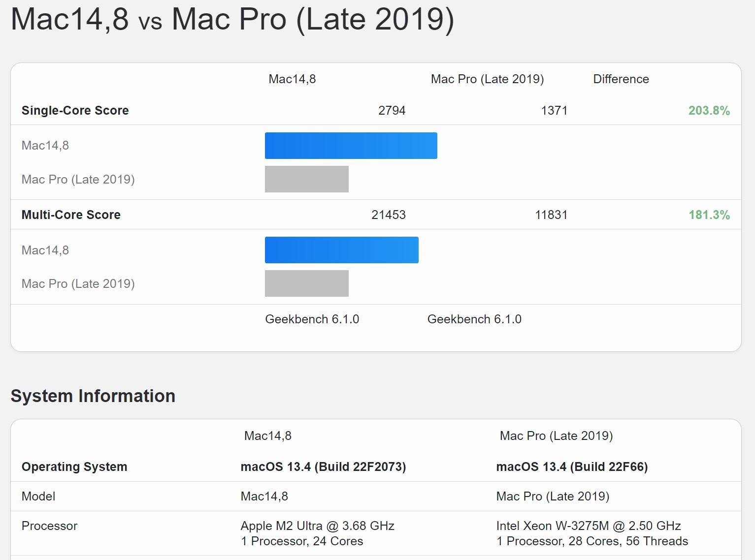 Điểm-Geekbench-6-Mac-Pro-M2-Ultra-Mac-Pro-2019.jpg