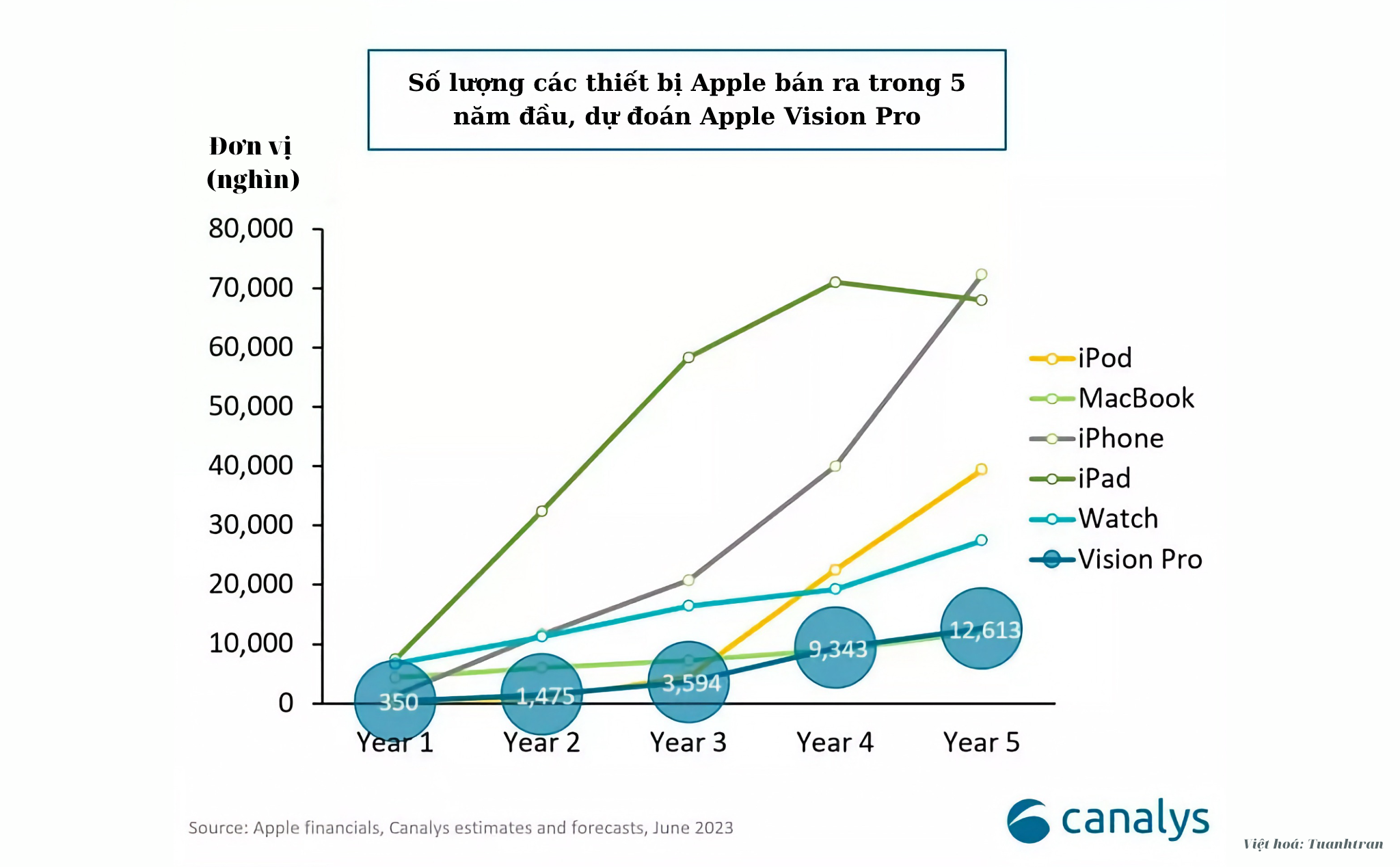 apple-vision-pro-se-ban-duoc-20-trieu-thiet-bi-trong-vong-5-nam-toi-tinhte-tuanhtran.png