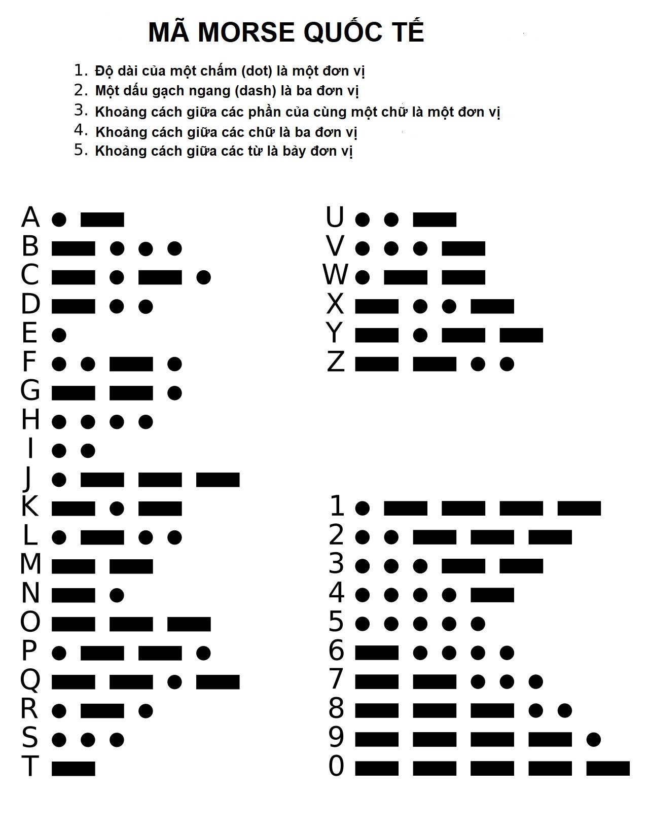 International_Morse_Code.jpg