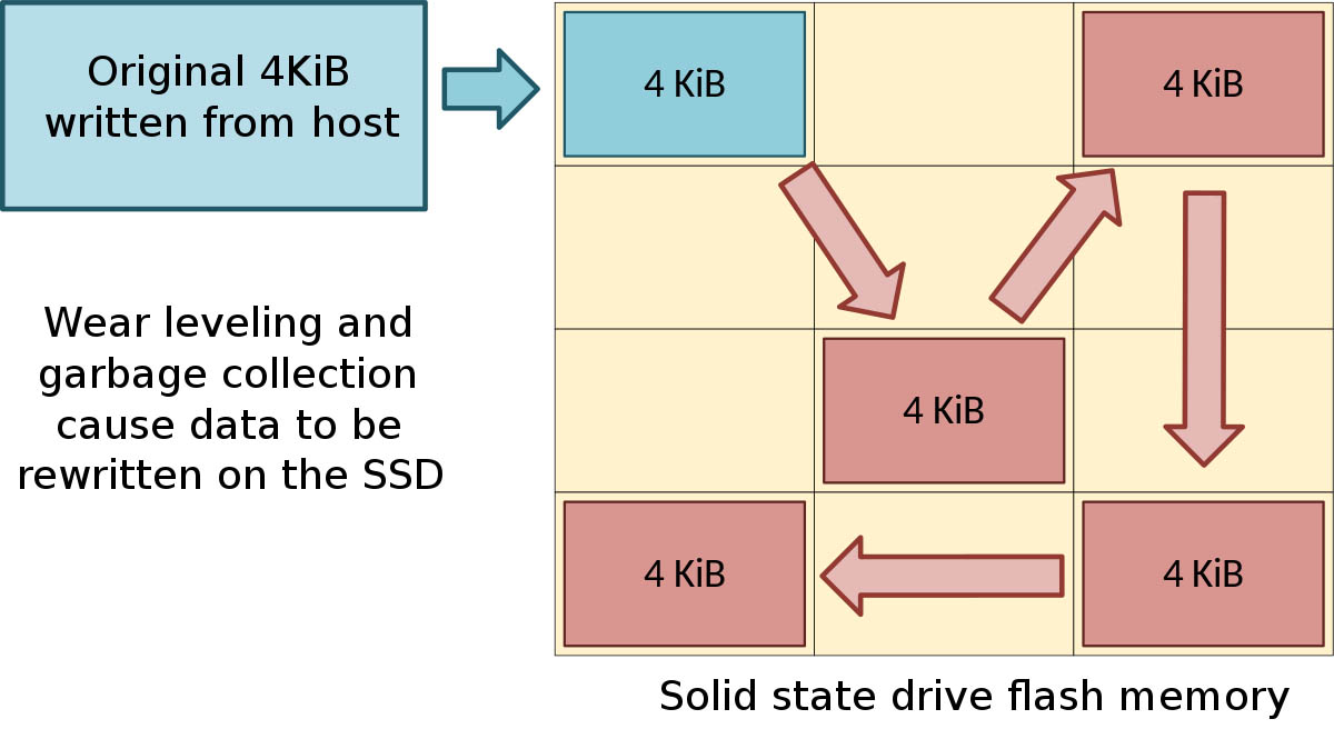 Tinhte-SSD11.jpg