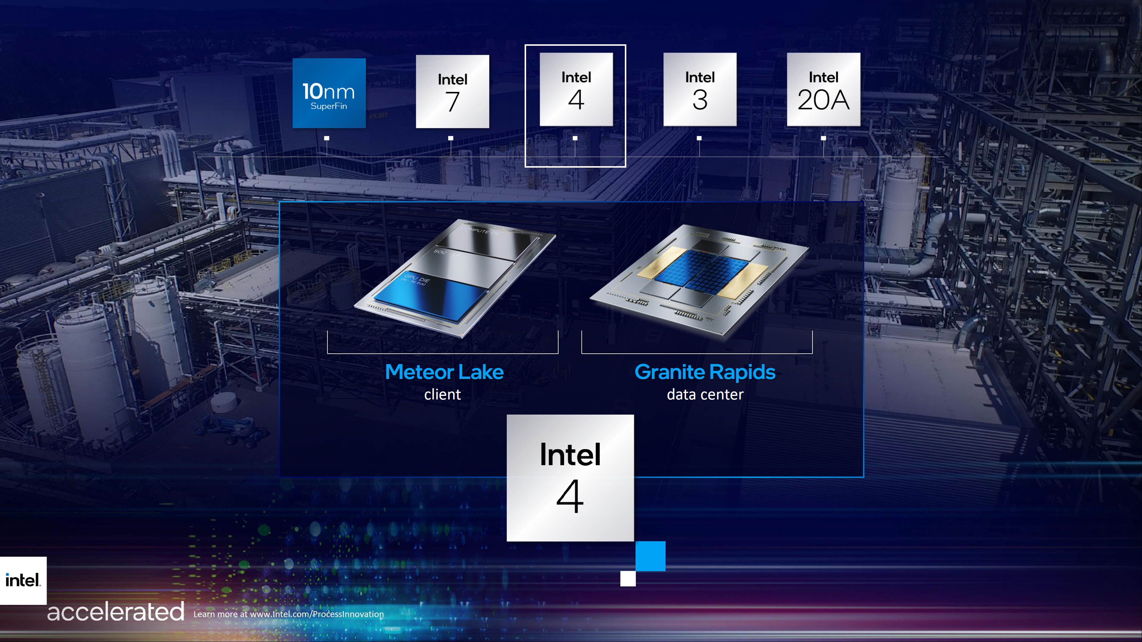 Intel lake. Alder Lake процессоры. Процессоры Intel Meteor Lake. Техпроцесс Интел TSMC. Granite Rapids Intel.