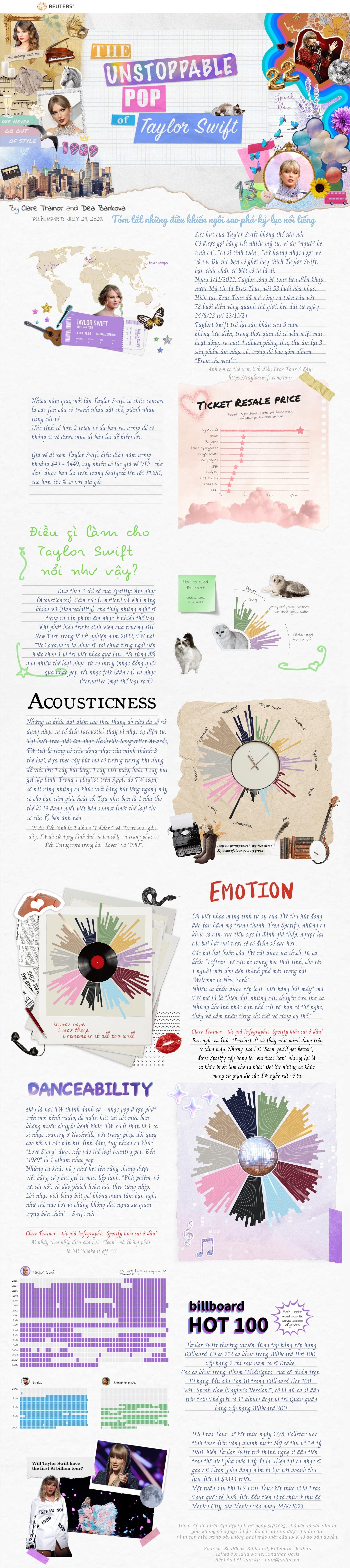 tinhte-infographic-taylor-swift.jpg