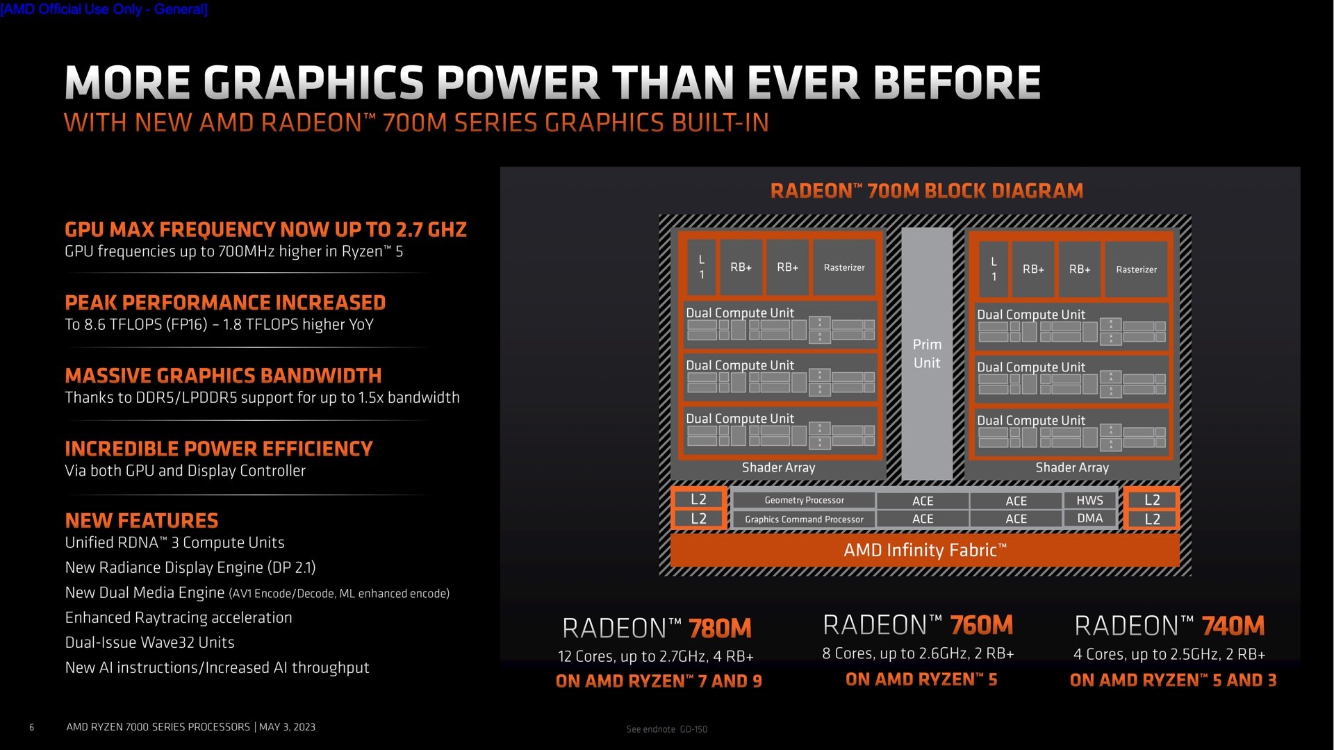 2.ryzen-7040-gpu.jpeg