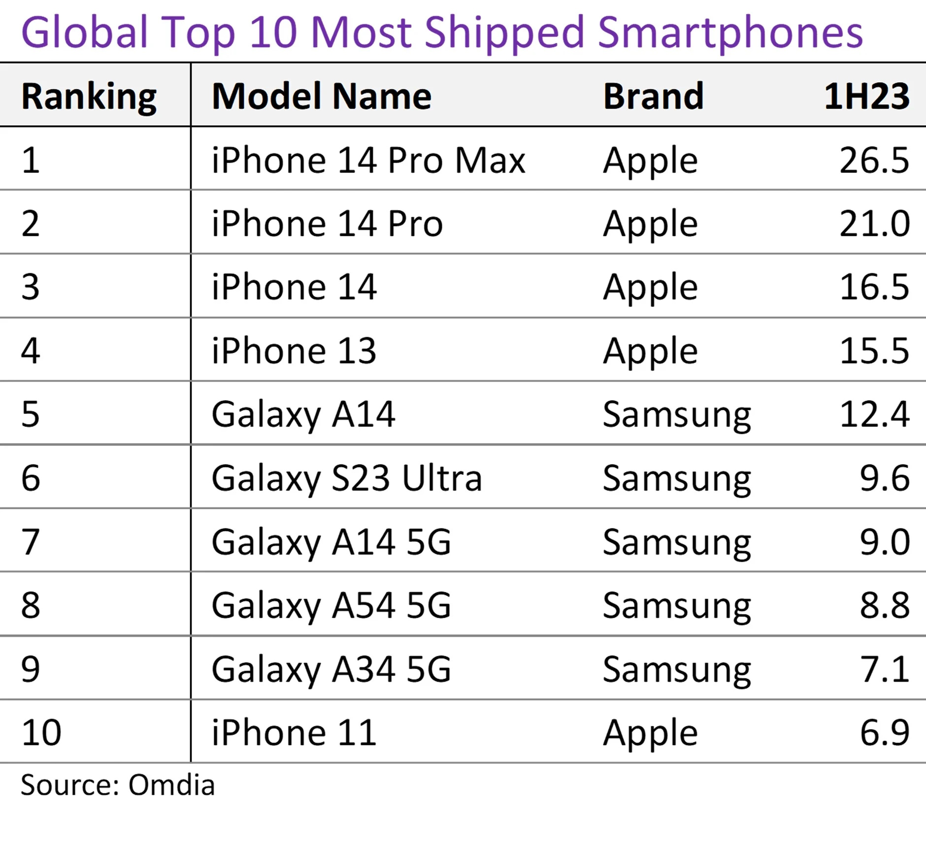10 best selling smartphone H1 2023.jpg