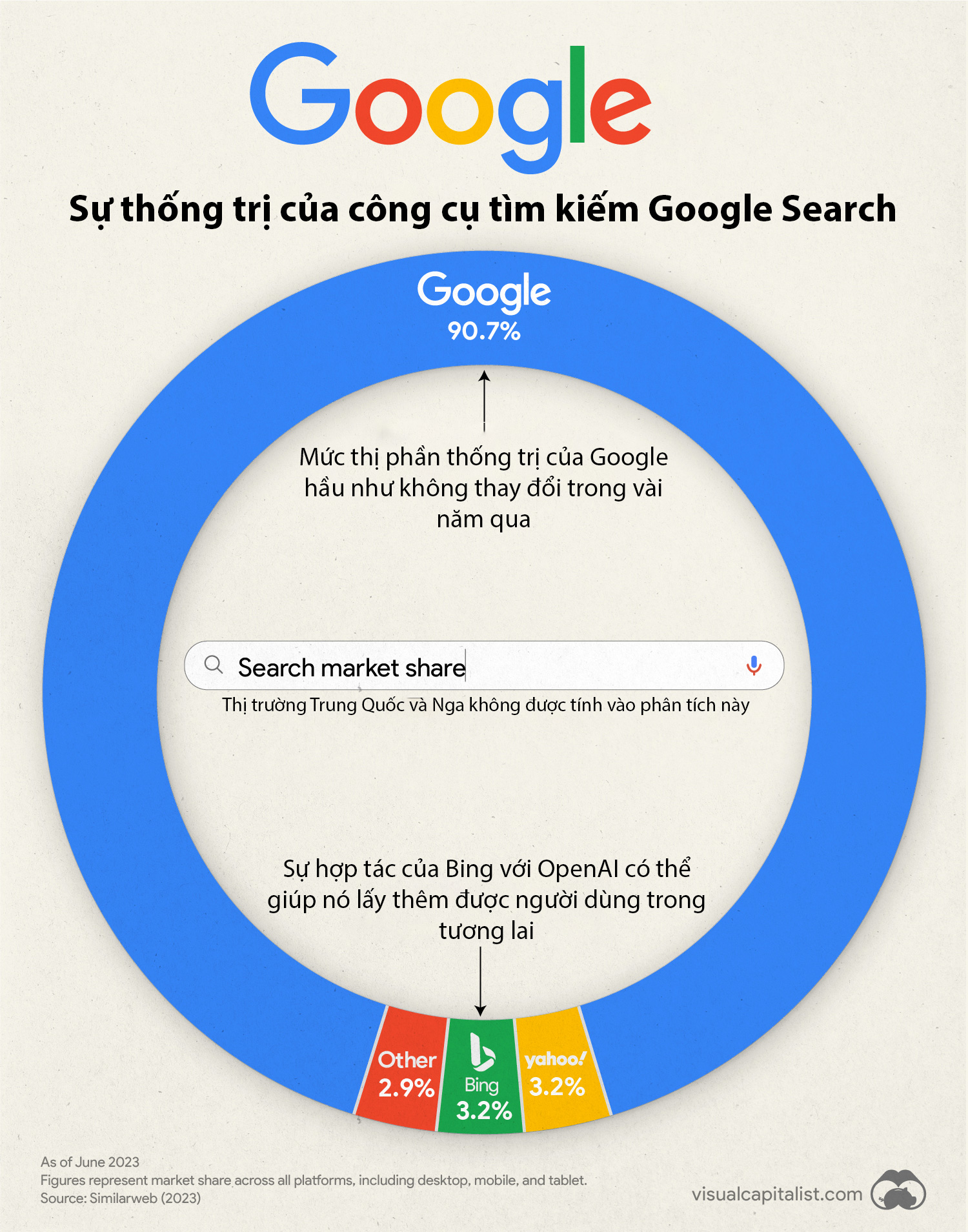 Inforgraphic-Thị-Phần-Google.jpg