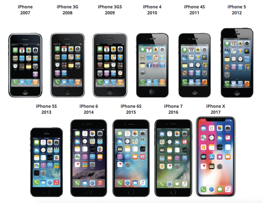iPhone ngày càng nhiều chọn lựa hay Phân mảnh hơn nữa ?