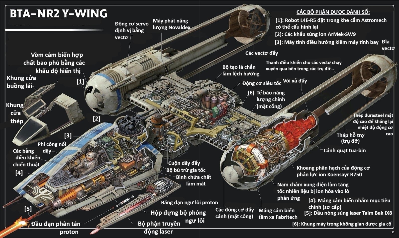 i-love-the-y-wing-i-love-its-clunky-rugged-no-nonsense-v0-gd3r5ycygn7a1 - Copy.jpg