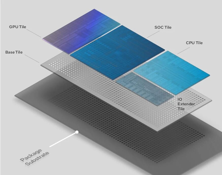 6.Intel-Meteor-Lake-SoC-Tile.jpg